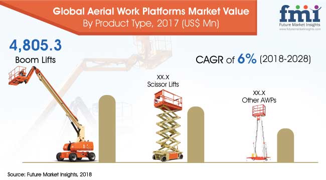 Aerial-work-platfroms-market.jpg