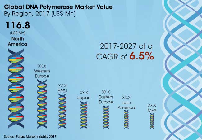 dna-polymerase-market.jpg