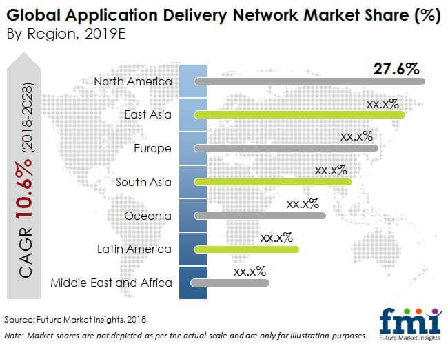 application delivery network market