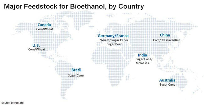 bioethanol-market-1.jpg