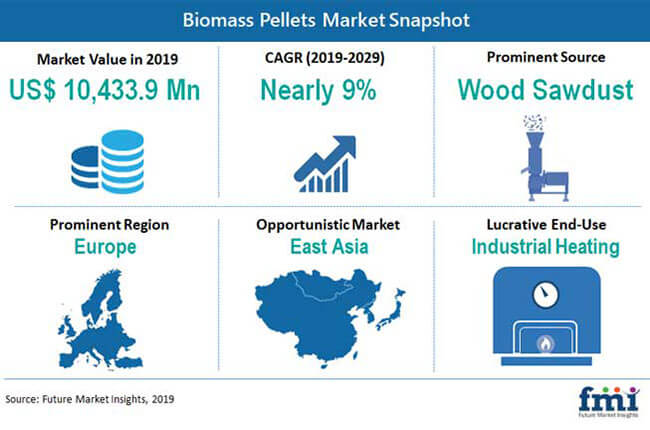 biomass pellets market snapshot