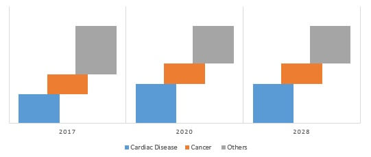 cardiac medical device market