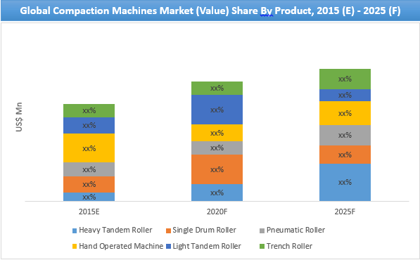 compaction-machines-market