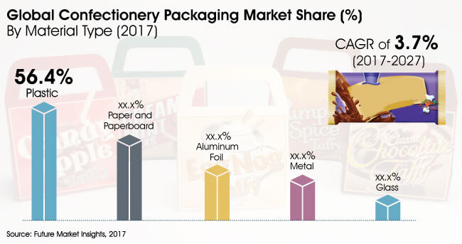 confectionery-packaging-market