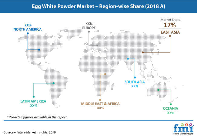 egg white powder market pr image