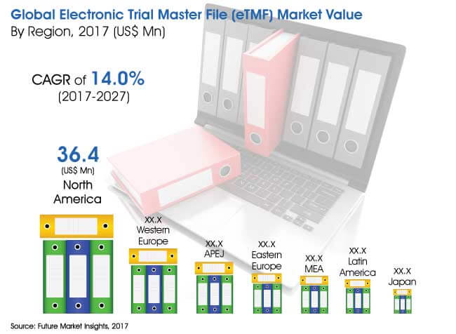electronic trial master file market