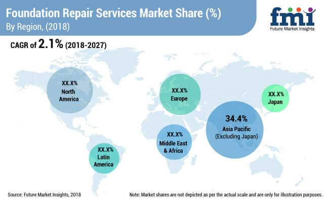 foundation repair services market