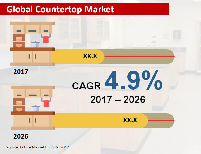 Future Market Insights Report Page