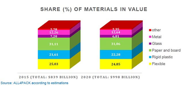 Foil Laminates Market Global Industry Analysis Size And Forecast 2018 To 2026