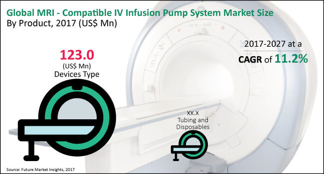 global mri compatible iv infusion pump system market