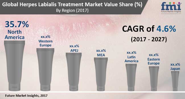 herpes labialis treatment market