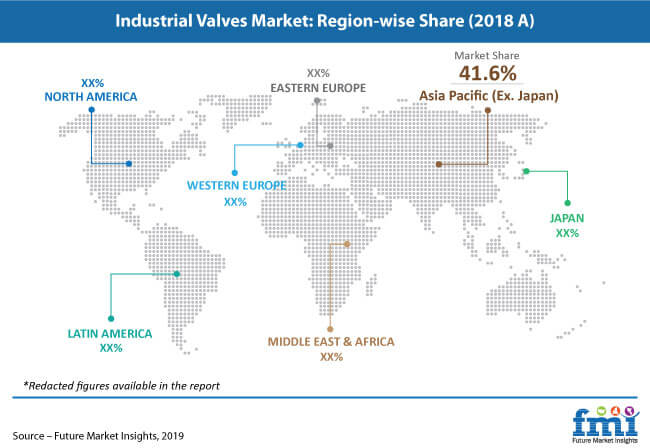 industrial valves market pr image