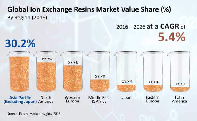 ion exchange resins market_image for preview analysis