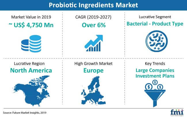 probiotic ingredients snapshot