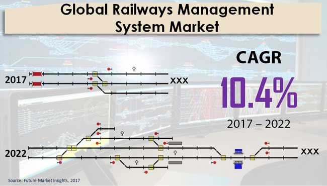 railways-management-system-market