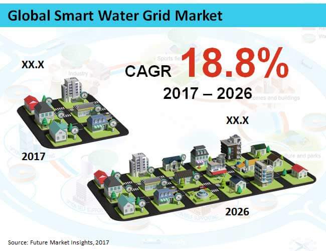 smart water grid market