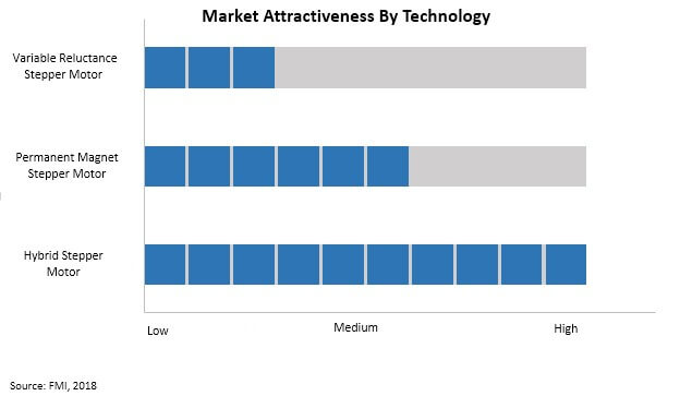 stepper-motors-market-0.jpg