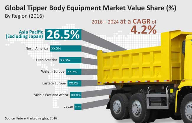 Tipper Body Equipment Market

