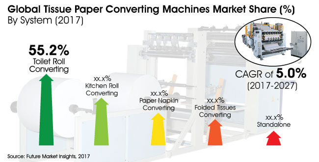 Global Kitchen and Toilet Linen Market 2016: Industry Analysis, Market Size, Share, Growth and Forec