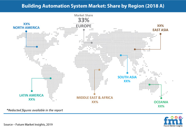 Board market. Building Automation System. Cam Systems Market by Region.