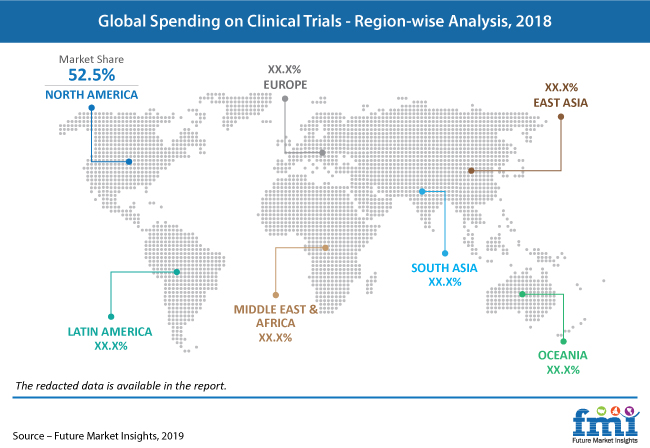 clinical trials regional share pr image