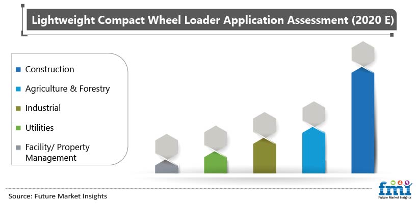 Lightweight Compact Wheel Loader Application Assessment (2020 E)