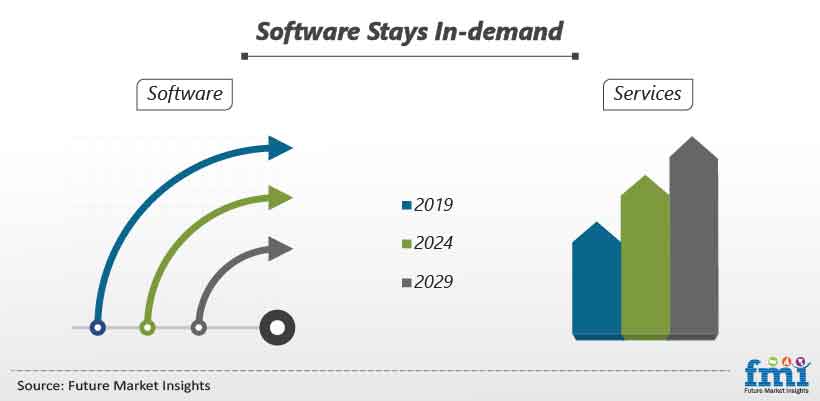 Software Stays In-demand