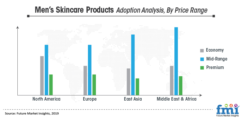 Mens Skincare Products Market Analysis and Review 2019 - 2029  Future Market Insights (FMI)