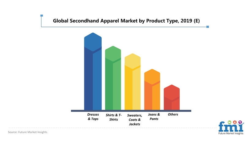 Comprehensive SEO planning for regional markets