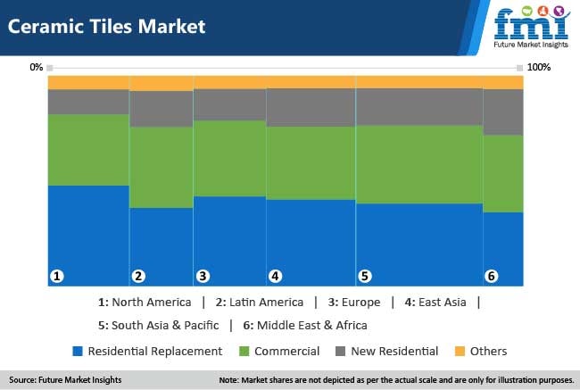 Ceramic Tiles Market:By Global Industry Analysis, Size, Share & Product ...