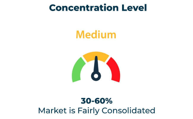 Absorbent Cover Market Is Fairly Consolidated