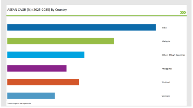 Asean Mezcal Market Cagr 2025 3035 By Country