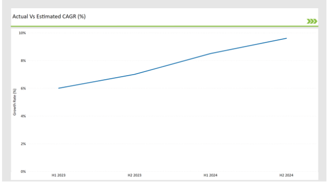 Asean Mezcal Market Estimated Cagr