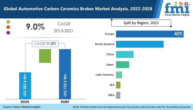 automotive carbon ceramics brakes market