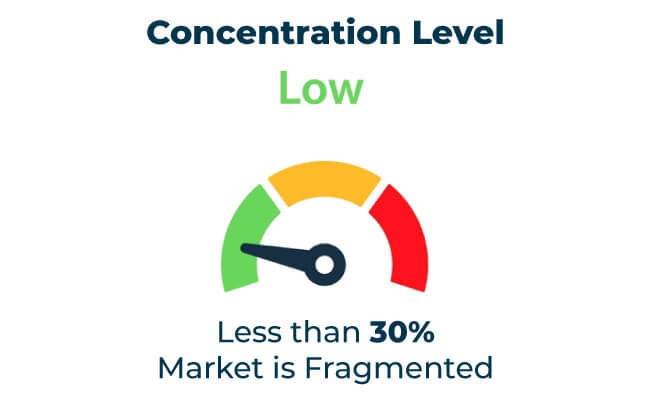 Baking And Cooking Paper Market Is Fragmented