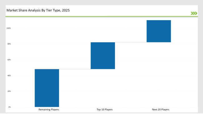 Blown Film Extrusion Machine Market Share Analysis By Tier Type 2025