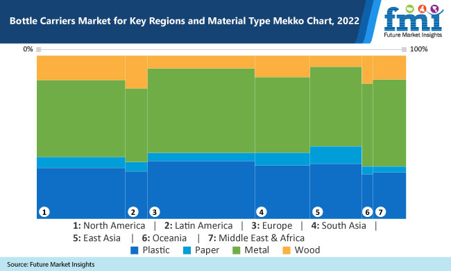 Bottle Sealing Wax Market Size 2023, Forecast By 2032