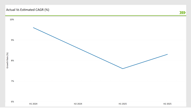 Cagr Values For Gcc Countries Adventure Tourism Market 2024 To 2025