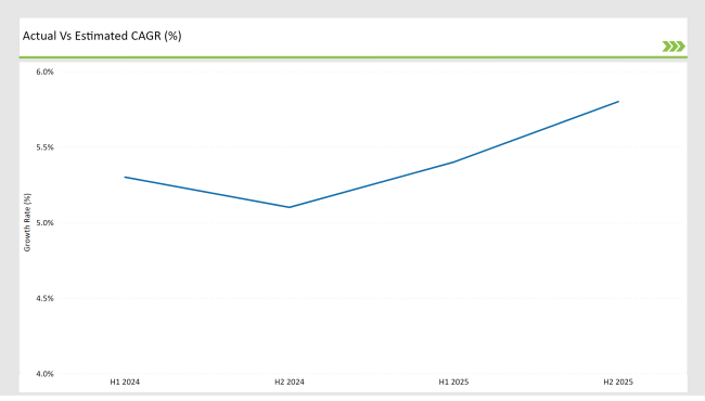 Cagr Values For Uk Adventure Tourism Market 2024 To 25