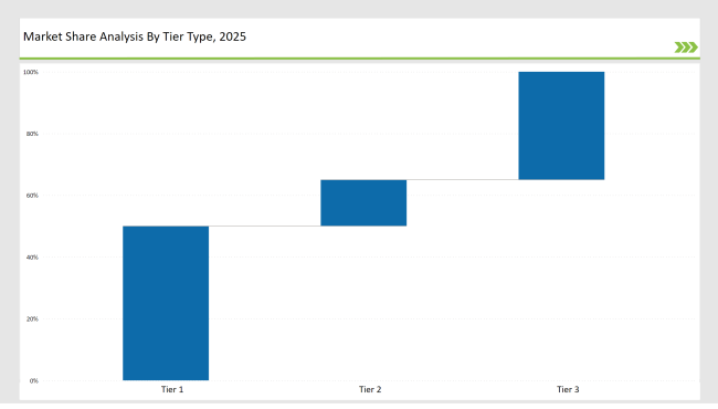 Car Rental Market In The United Kingdom Share Analysis By Tier Type 2025