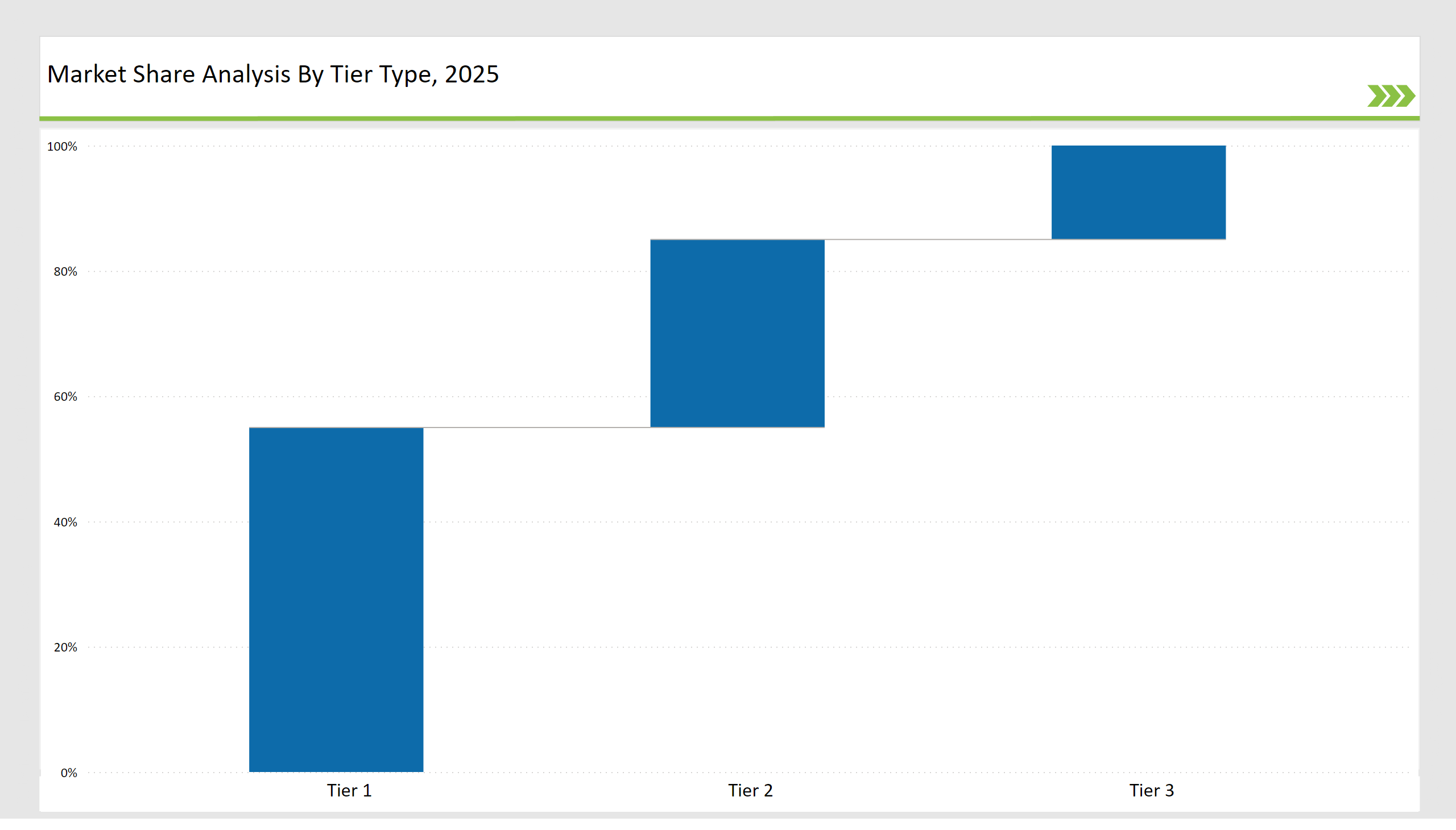 Connected Tv Market Share Analysis By Tier Type 2025