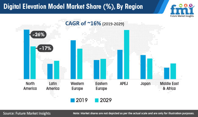 digital elevation model market share by region