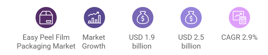easy peel film packaging market outlook from 2024 to 2034