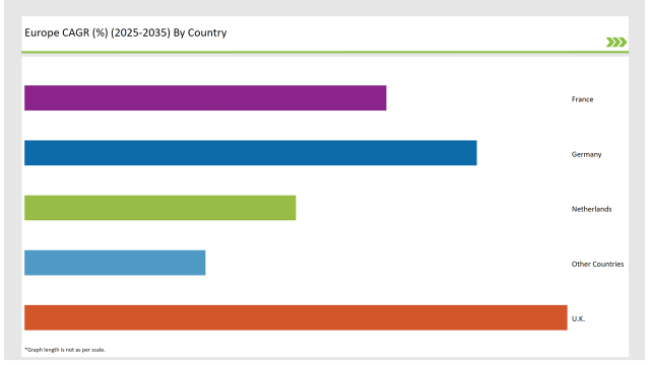 Europe Mezcal Market Cagr 2025 3035 By Country