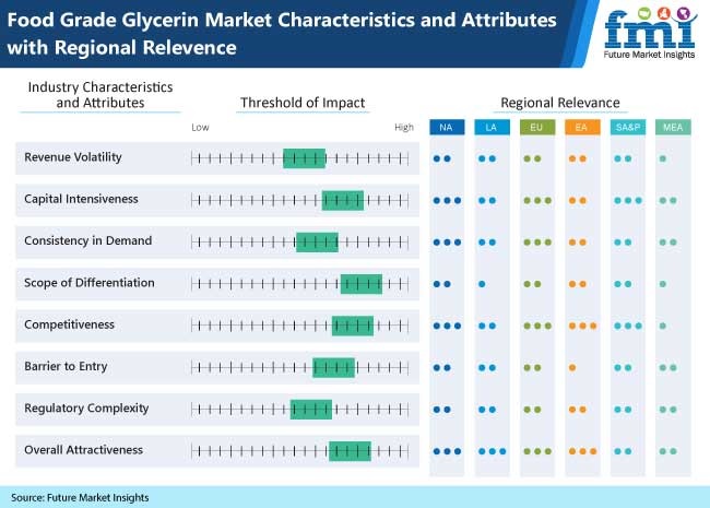 food grade glycerin market