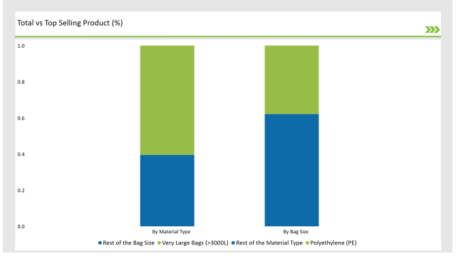 France Cell Culture Media Market Total Vs Top Selling Product