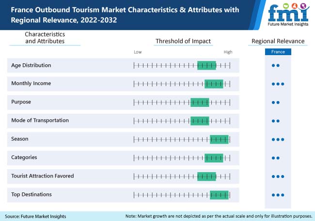 outbound tourism meaning in french