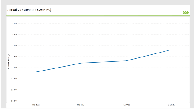 Gcc Countries Aerial Imaging Market Actual Vs Estimated Cagr