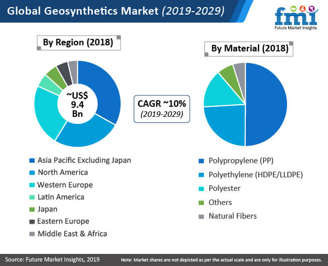 geosynthetics global market