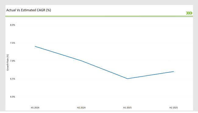 Germany Diving Tourism Market Growth Rate